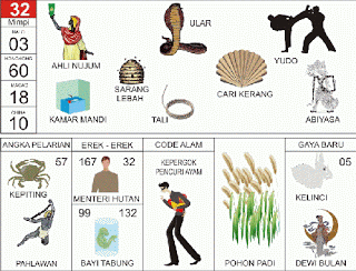 Ahli Nujum | 
Ular | 
Yudo | 
Kamar Mandi | 
Tali | 
Abiyasa